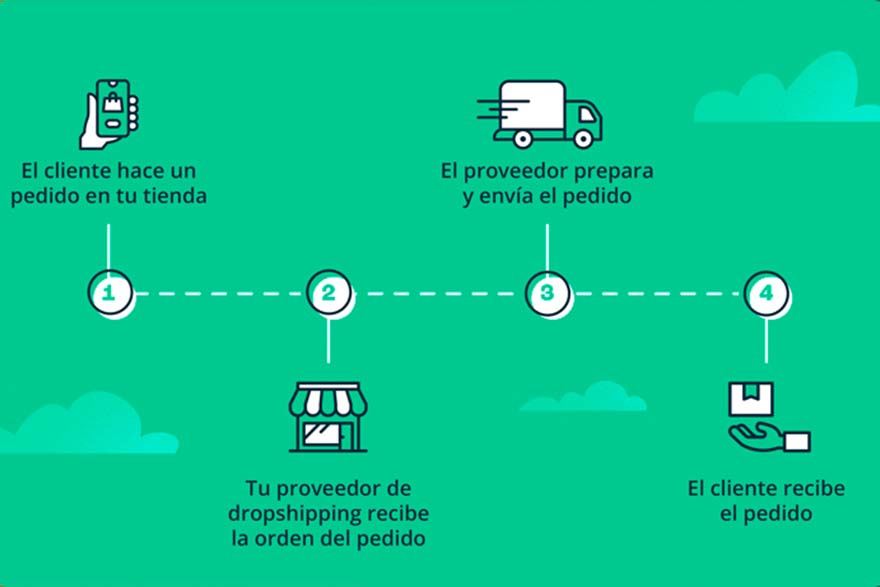 ¿Cuáles son las trampas y los errores más comunes en el dropshipping?